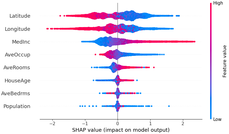 SHAP Summary Plot